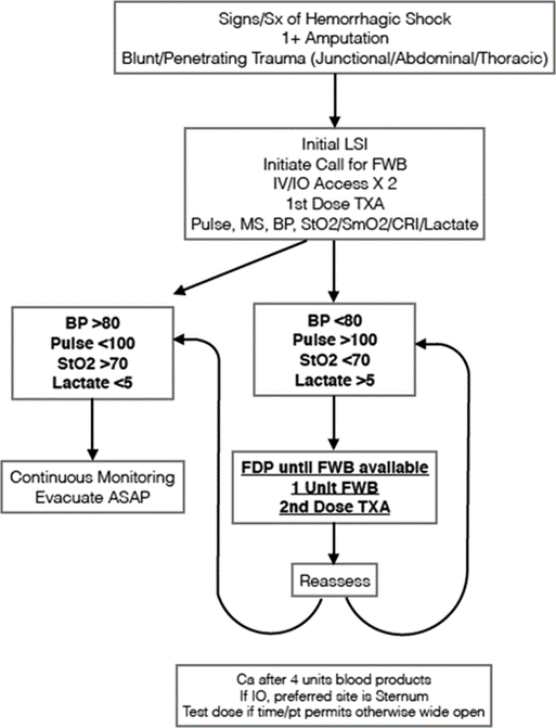 walking_blood_bank.html